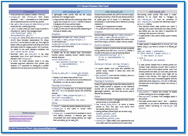 download RNA Polymerase and Associated