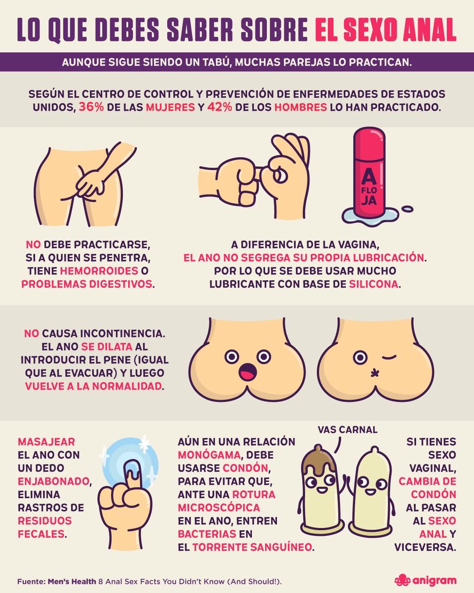 Ricardo Baruch D. on X: ¡Buenos días! Unos tips para aquellas y aquellos  que practican sexo anal, el cual es más común de lo que muchos creen 🍑  t.coqiik97iaUl  X