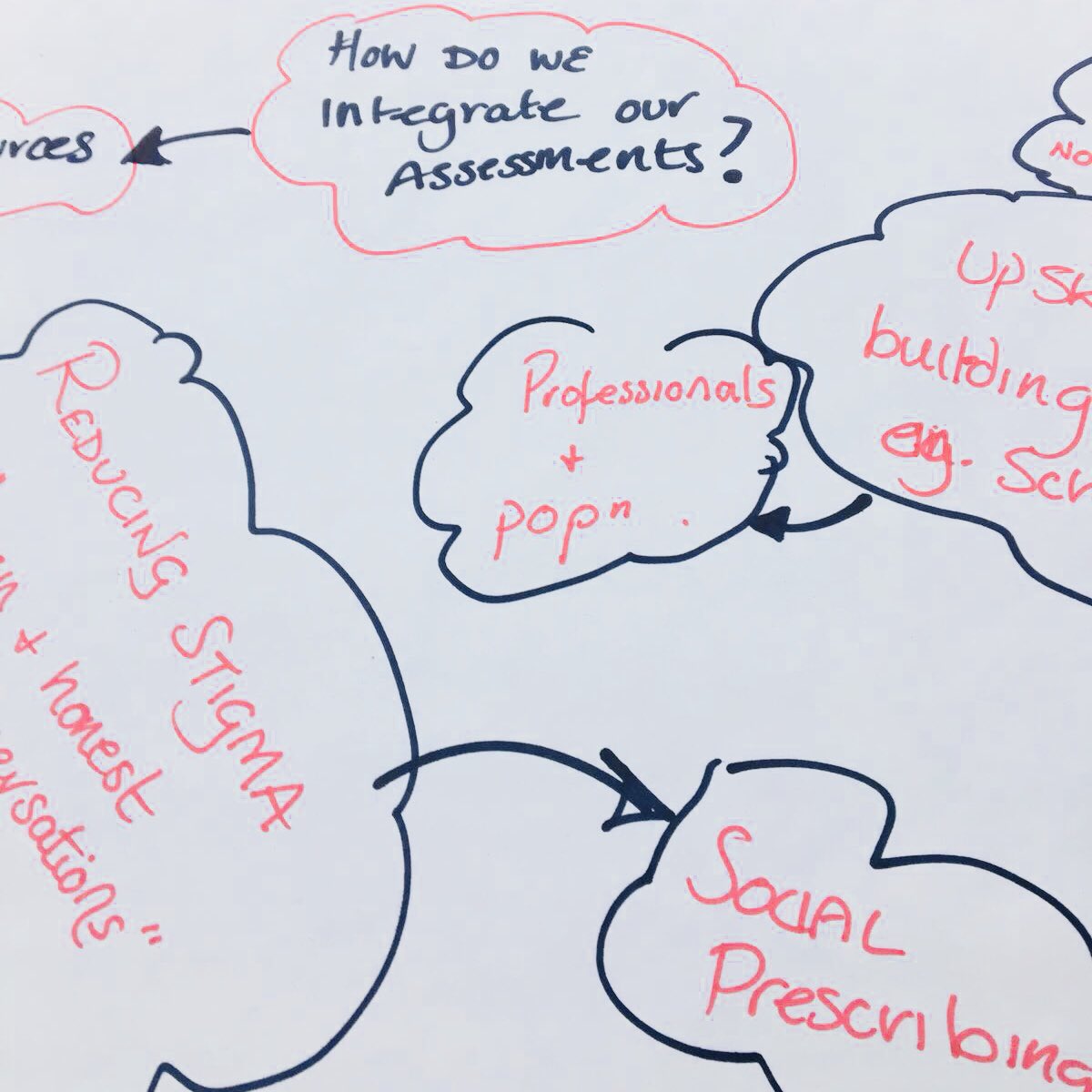 CymruWellWales's tweet photo. We’re at the #ACEsCymru launch in Llandudno.
Here’s what delegates say Wales needs to look like by 2030 to put a stop to ACEs.
Do you have any suggestions? Share your ideas with us.
#ACEsHub https://t.co/Mbgm47Ui2n