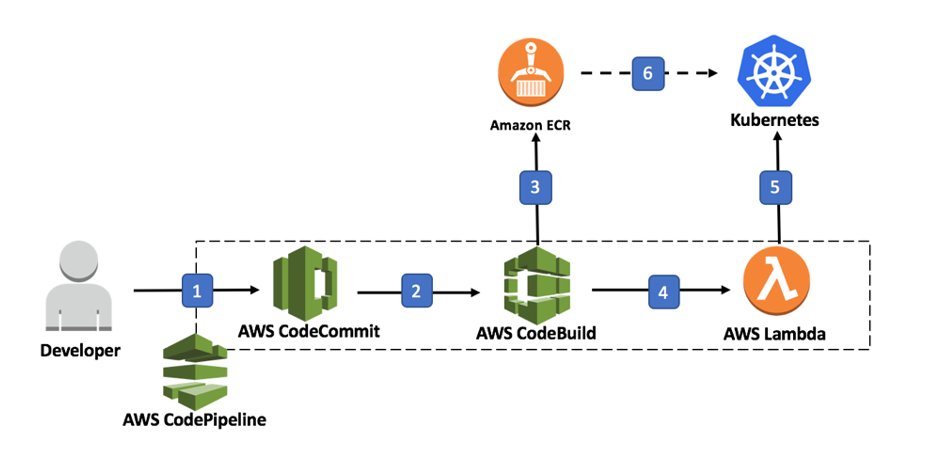 AWS-DevOps-Engineer-Professional Exam Fragen