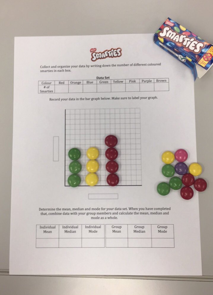 A bunch of SMARTIEpants working away on data and graphing on this chilly Thursday morning #SweetIncentive