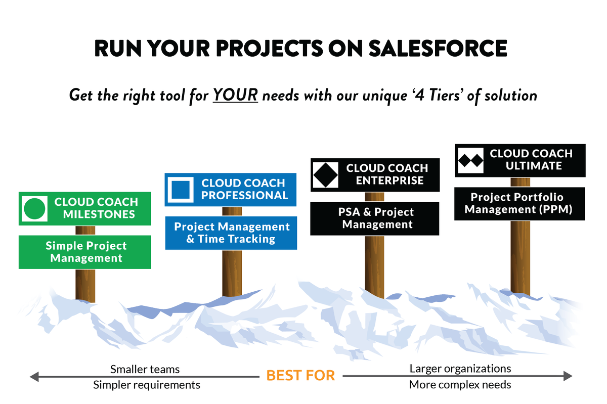 Our Xenogenix App of the Month is <a href="/cloudcoach/">Cloud Coach</a>. We use Cloud Coach to manage our own #projects and recommend it to our customers. Here's why xenogenix.co.uk/cloudcoach/