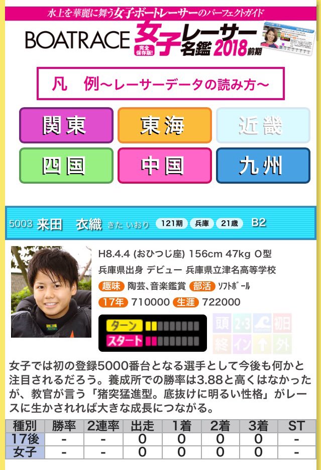 来田衣織 ずっと陶芸家になりたかったんです 笑 でも今はこんなかっこいい職業に就けて幸せですが 笑 老後に陶器でも作ろうかなと 笑 うわ やっさんさんもオフスプ しかも自分もお気に入りの曲ですそれ さすが カレー 来田衣織 ずっと陶芸家になりたかったんです 笑 でも今はこんなかっこいい職業に就けて幸せですが 笑 老後に陶器でも作ろうかなと 笑 うわ やっさんさんもオフスプ しかも自分もお気に入りの曲ですそれ さすが カレー