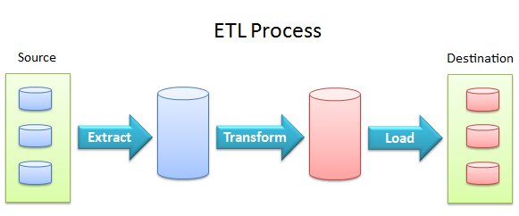 integrating wireless technology in the enterprise pdas blackberries and