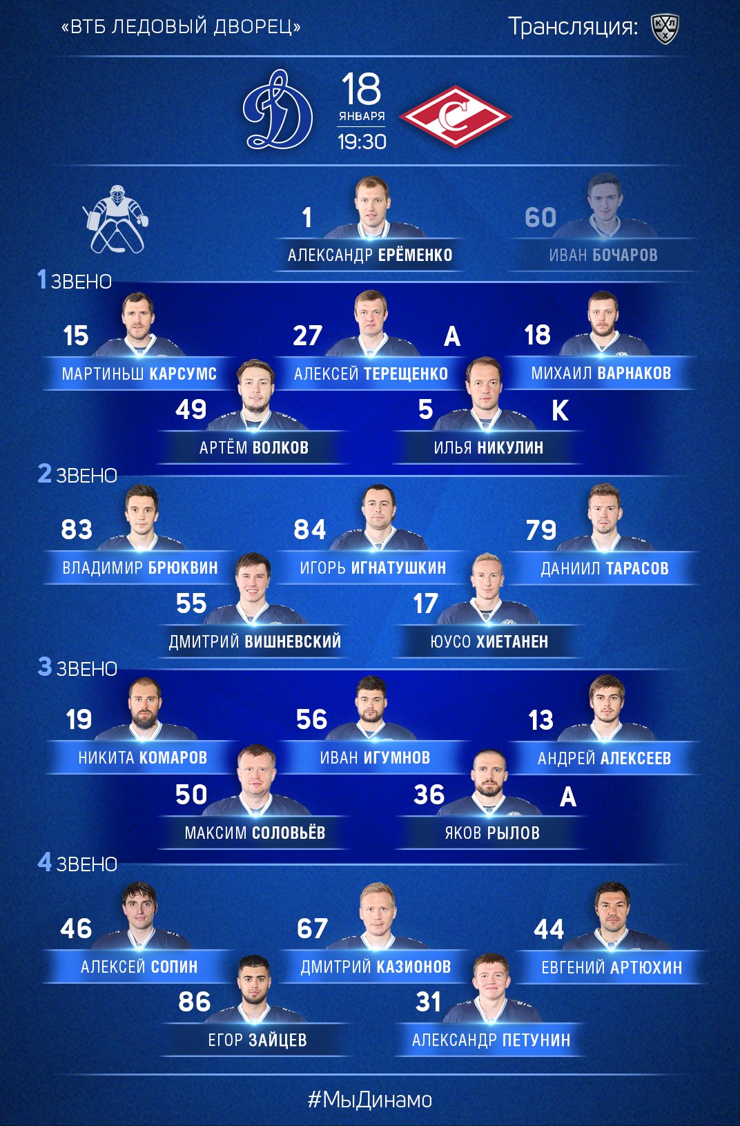 состав команды по звеньям. хоккей сборная россии состав. команда цска хоккей состав 2023. хоккей сборная россии состав. локомотив ярославль состав команды.