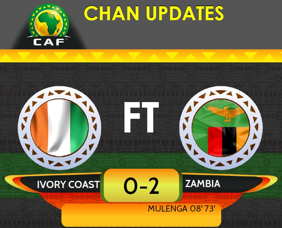SEFLO9's tweet photo. les #elephants de #ci225 éliminés du #CHAN2018 au premier tour. @FIFCI_tweet #allezleselephants #team225 #kpakpatoya #cotedivoire #actu225 #TotalCHAN2018 #Mali #kebetu #afrique #Maroc #abidjan #civsport #CIVNAM #civ225 #imatin #football #maroc2018 #canalplusafrique https://t.co/5Z0Z6MzxxD