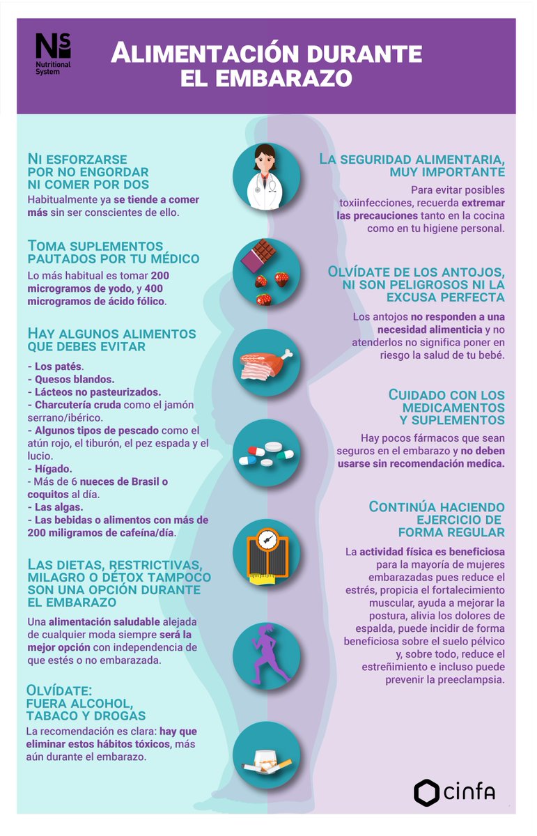 Ns Cinfa Ar Twitter La Alimentación Durante El Embarazo Y