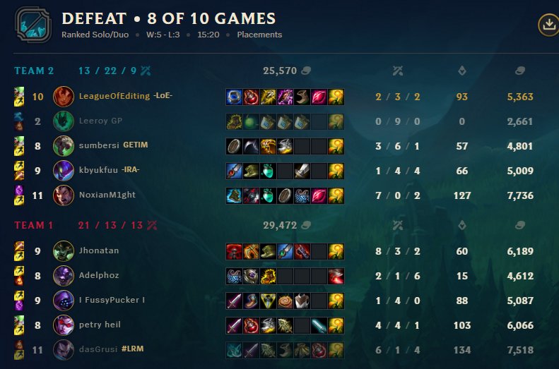 LeagueOfEditing's tweet image. #justplacementthings