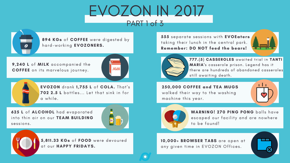 lifeinevozon's tweet photo. 2017 was a good year for us, so much so that we’ve decided to wake up our annual infographic creator from hibernation and give him something to do.
#evozon #funnyinfographic #2017recap https://t.co/XiPIDy3mTq