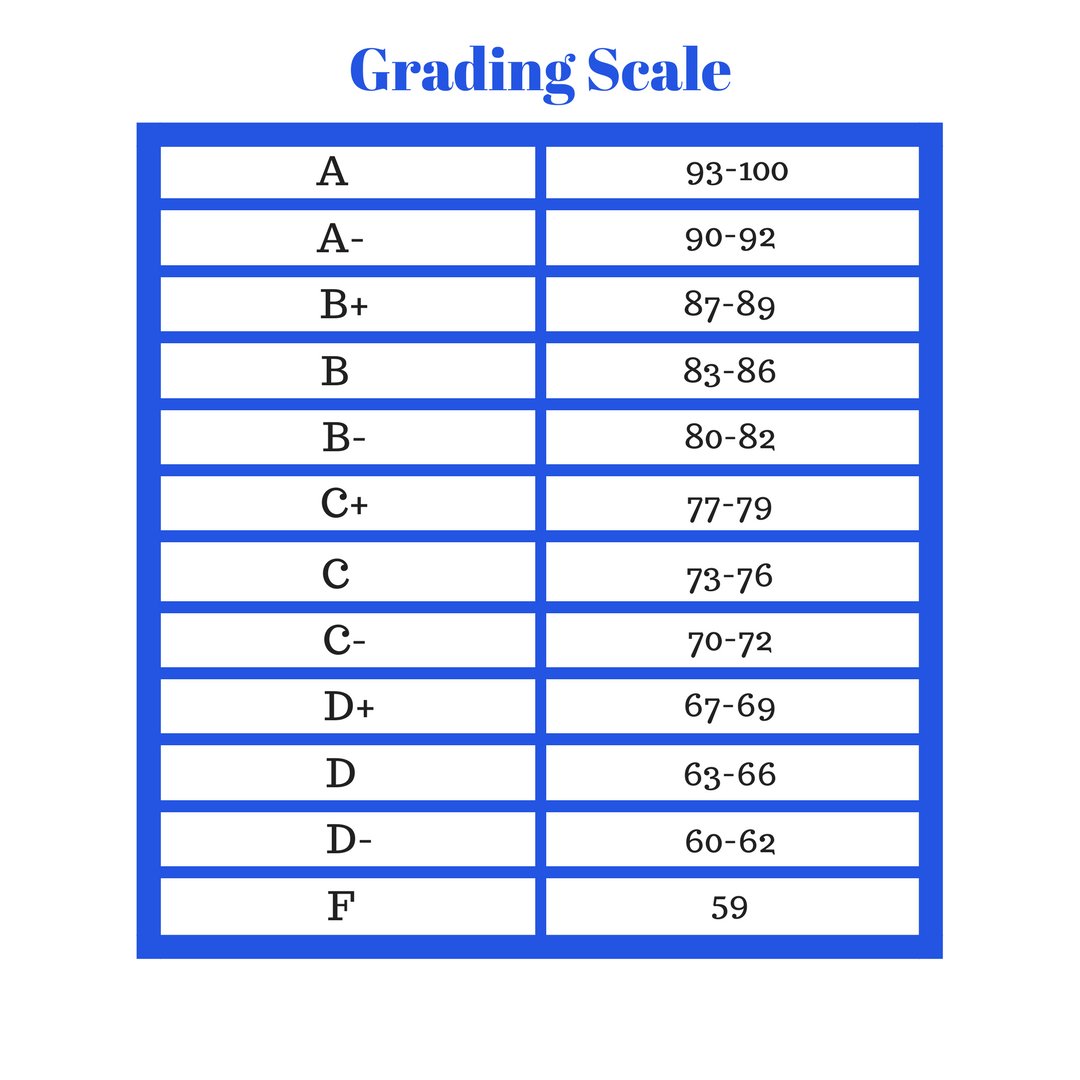 What Was The Grading Scale In 1990 In High School What Was The Grading Scale In 1990 In High School