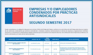 Sindical_cl's tweet photo. NOTICIA: Dirección del Trabajo difunde lista con 19 condenas por prácticas antisindicales
https://t.co/Rk0KObg6xV https://t.co/2cWK3i0nw0