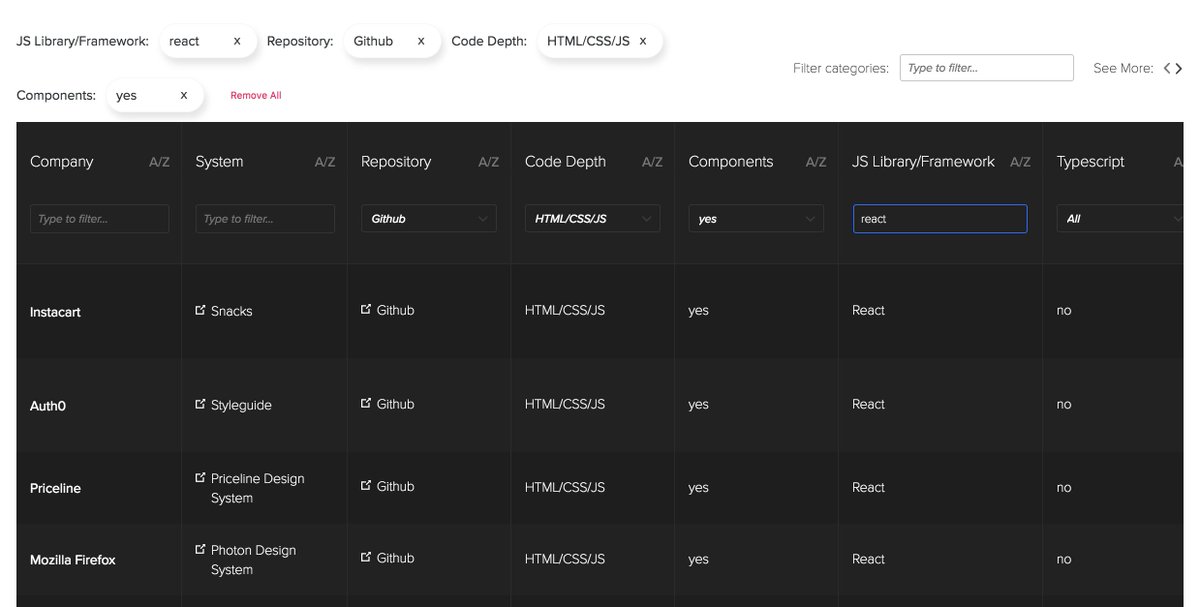 Css Tricks Wish You Could Browse And Filter A List Of Companies Publicly Available Design Systems That S Adele T Co J91xgcp5fz T Co Wi542dfhtb