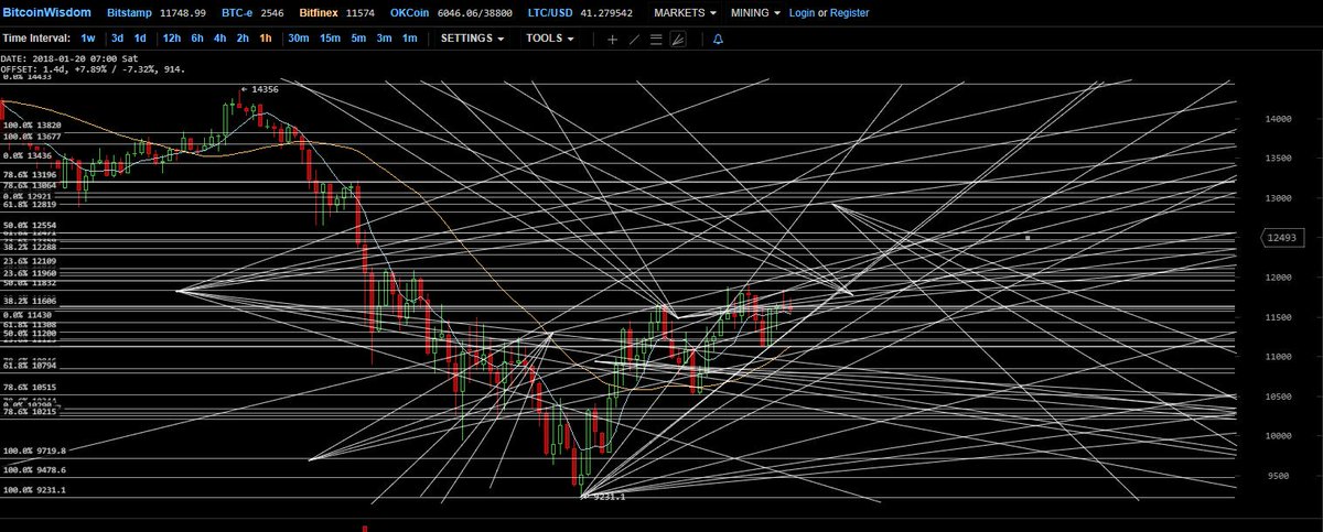 CryptoSATN's tweet photo. $1,000,000 on the white line trajectory.

#cryptocurrency #cryptotrading #BTC https://t.co/9cdeFVqaLJ