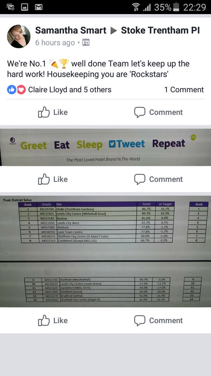 Housekeeping are smashing it this week! <a href="/TeamTrenthamPI/">P.Inn Trentham Team</a> let's keep it up <a href="/jmb0606/">John Mark Brennan</a> #teampeaks