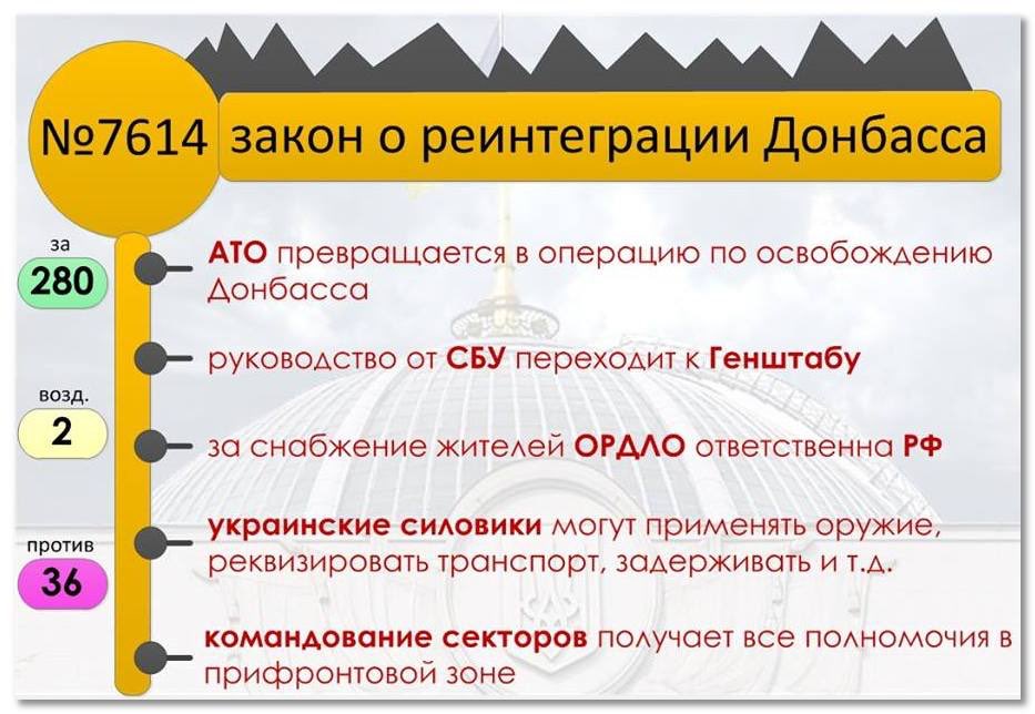 Турчинов: Парламент прийняв Закон, який визначає Росію агресором - Цензор.НЕТ 9402