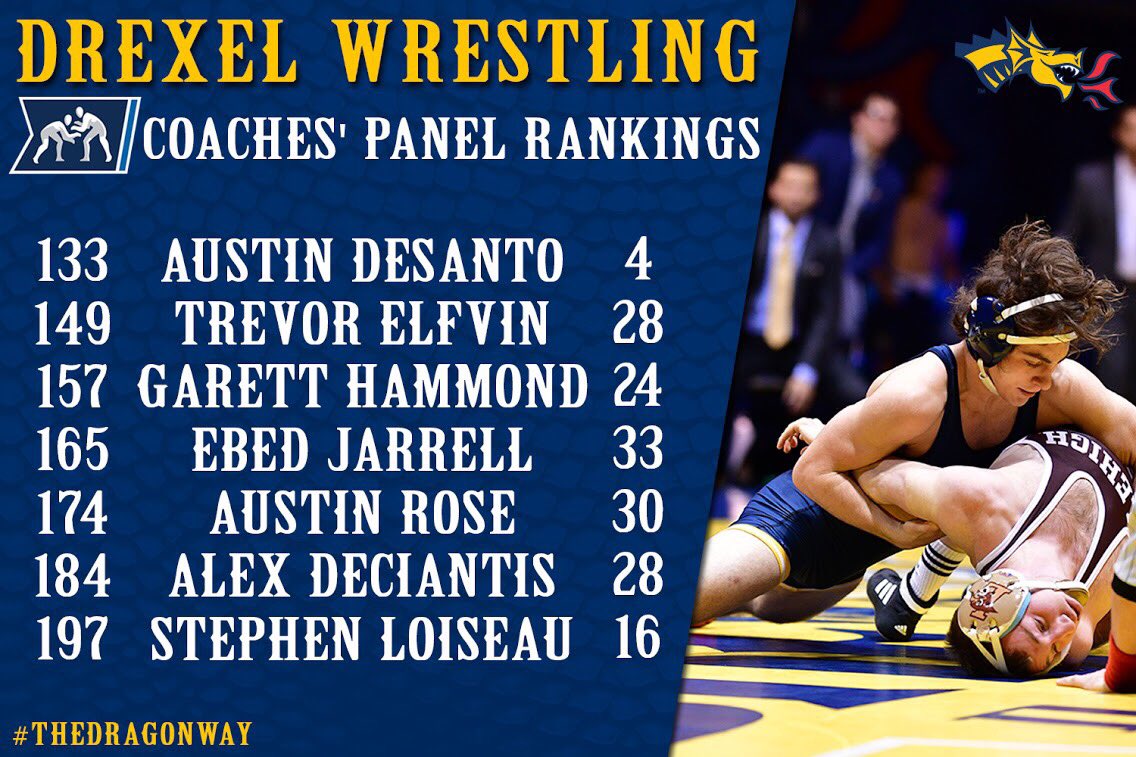 DrexelWrestling's tweet photo. Seven Dragons are ranked in the first round of @ncaawrestling coaches’ rankings! #TheDragonWay #DragonsOnTheMove https://t.co/azdEMDV6I8