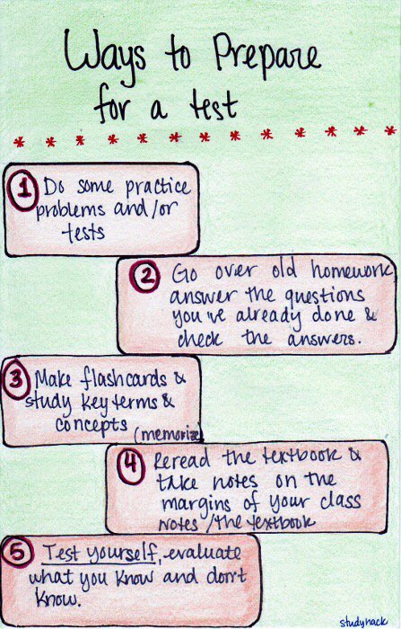 Students, Be prepared for your 2nd Period Exam upon returning to school. Even if that day falls on Saturday.