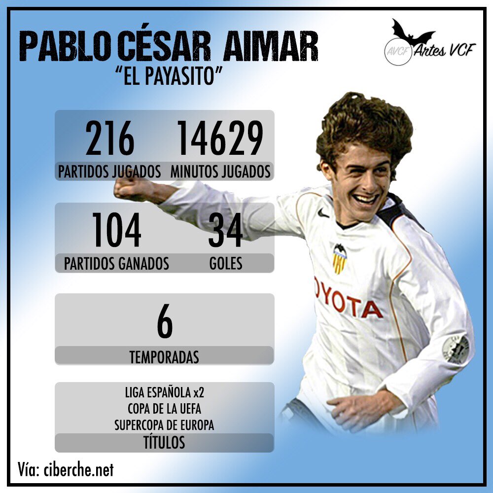 ArtesVCF's tweet image. Hoy en #JuevesHistoricos tenemos a Aimar🔝 Datos sacados de la web de @ciberchenet 🙌🏼