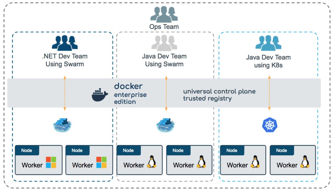 Docker's tweet photo. Interested in trying #Docker Enterprise Edition with #Kubernetes integration? Sign up for the beta is now open! https://t.co/poQhZ7T1Fi https://t.co/YZba1XkmKC