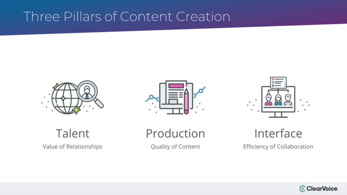 davidhaar's tweet photo. The Three Pillars of Content Creation
#VMWebinar #VerticalMeasures #ContentMarketing #ClearVoice https://t.co/FcIrf1VBE0
