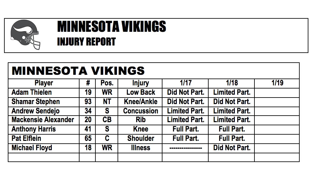 Today’s #Vikings injury report https://t.co/lm3HZl2itj