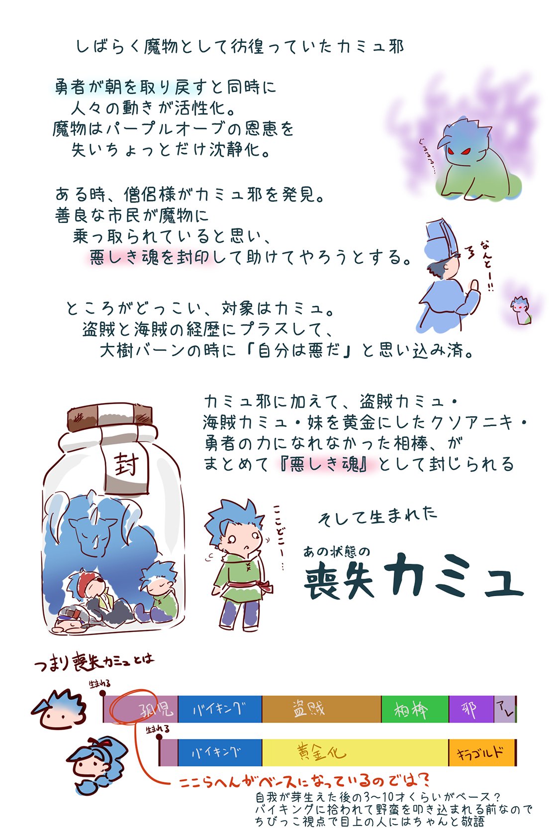 もころこは雑食動物 65mokomoko Twitter