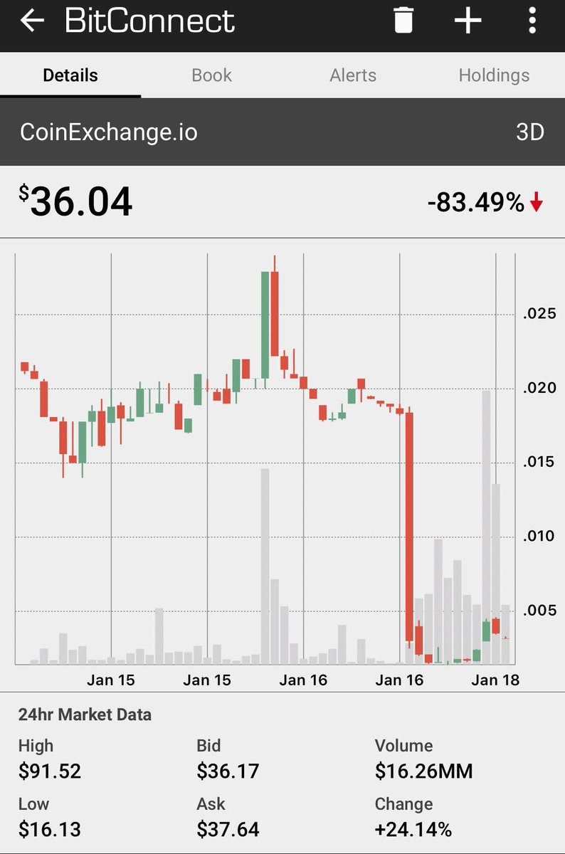 KnightsofCrypto's tweet image. Does anyone else feel that #Bitconnect crashed the entire #crypto market??