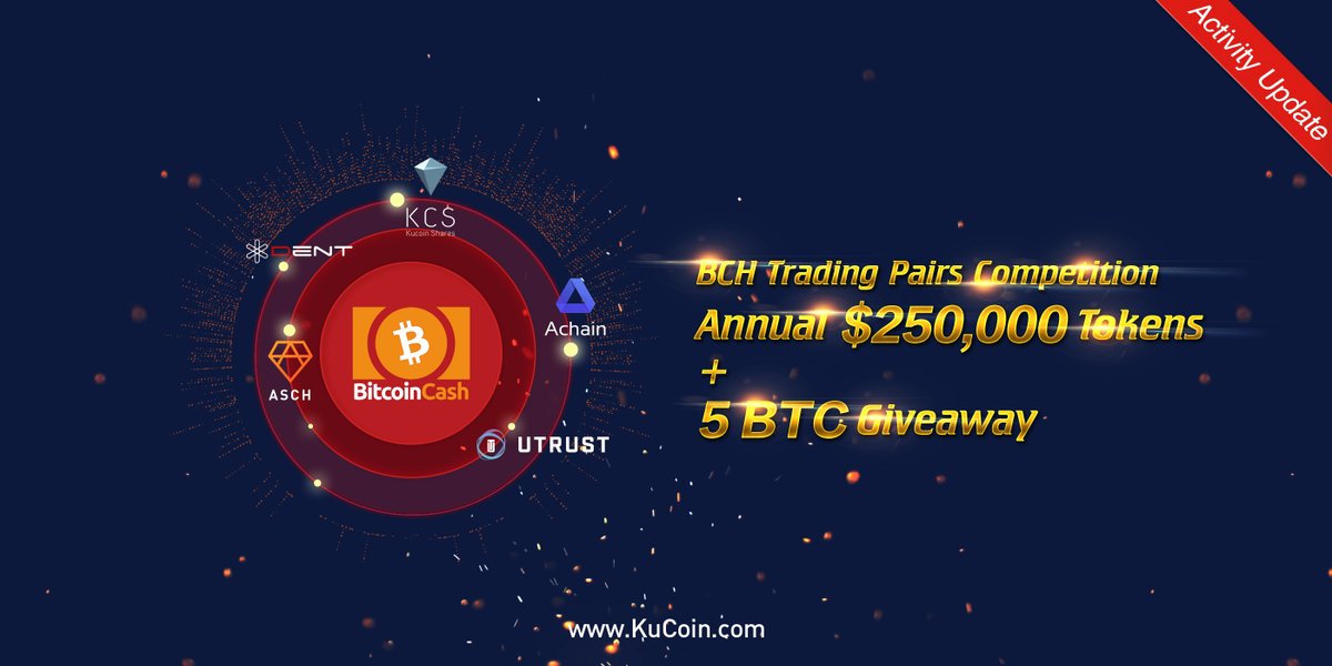 KucoinShare's tweet photo. Activity Update! 
Previous Retweet is still valid. Bonuses will be distributed normally
Follow KuCoin Official Twitter, 3 BTC Giveaway.
#BTC #Giveaway #KuCoin
Form Address: https://t.co/CwTskEEatT  
Details Inside: https://t.co/HIAVuKsxTg https://t.co/ooLXRcIjhX