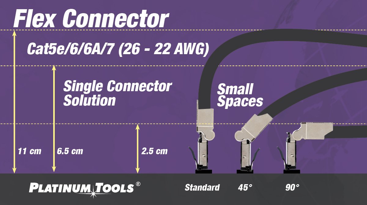 The Flex Connector makes network cable terminations easier than ever. These connectors provide a low cost, easy termination solution with high performance and superior connectivity options. ow.ly/OuPg30hRIk3