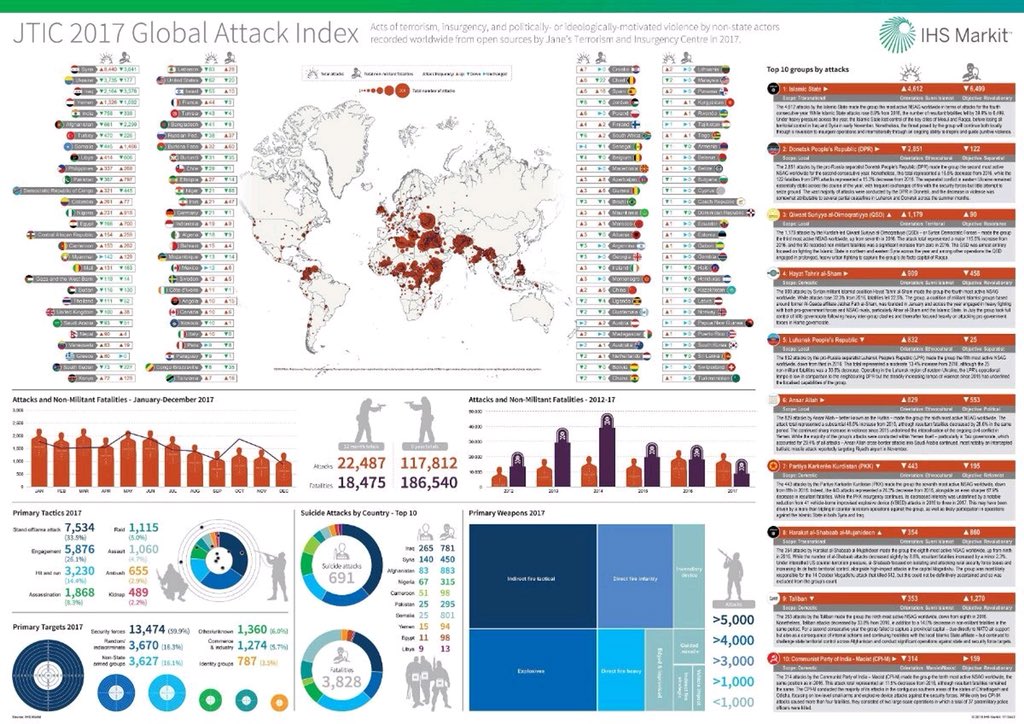 download bombarded britain a search for