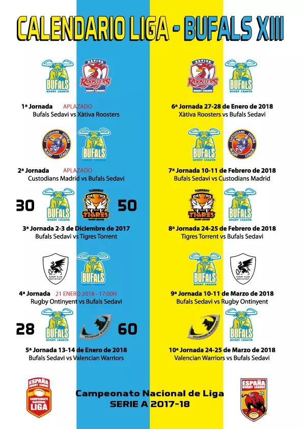 El Calendario de BÚFALS XIII

Este fin de semana no hay descanso, hay Liga!!! Disputamos nuestro partido de la 4ª Jornada que fue aplazado frente a nuestros amigos de Ontinyent Rugby. 

#FesteBufal #BufalsExperience