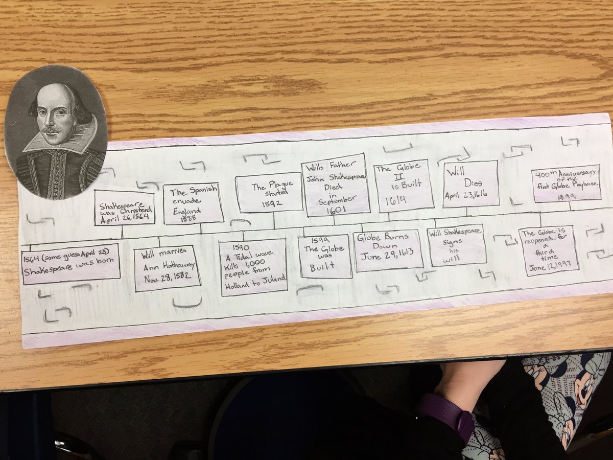 MrDollahite's tweet photo. Timeline Presentations in English today. Great work done by these students. #English #wearelakeview https://t.co/4UgGS7GnqY