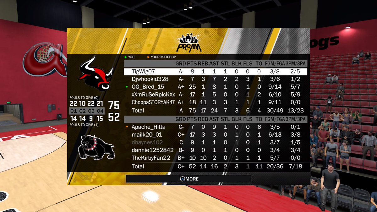 Bred__Different's tweet image. #lightwork we put in last night! GG to all these teams. #2kDraftUs #2KDraftMe @youFamousEnough @NBA2KLeague @WalkOnWarriors @2kSportsCenter @2KProAmInsider @NBA2K #2kYBG