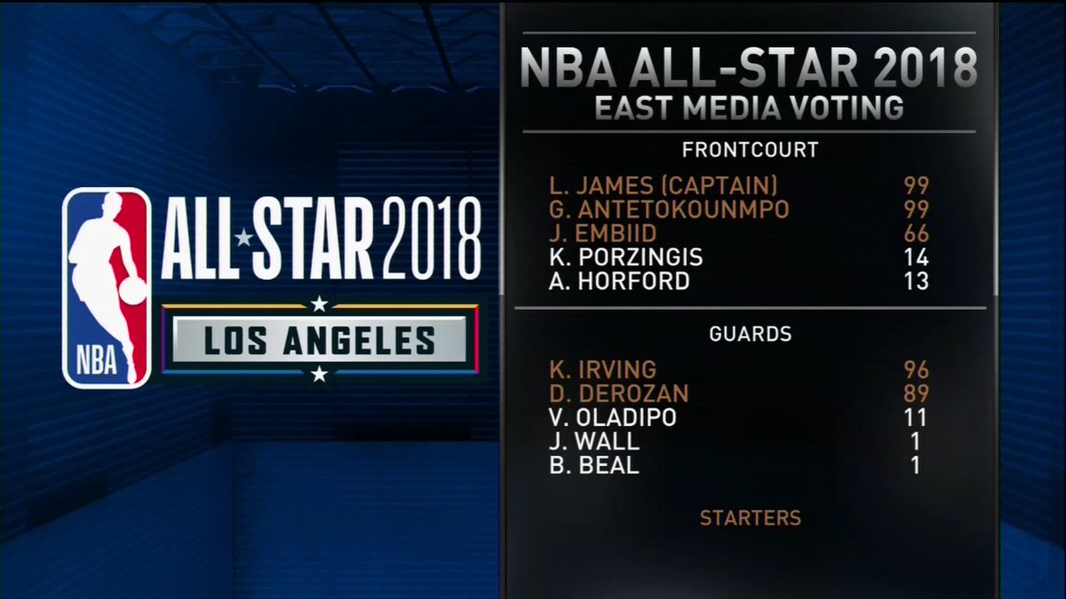download yahoo nba news download yahoo nba news