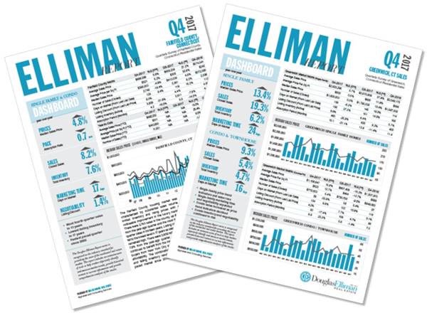 DouglasElliman's tweet photo. JUST RELEASED: Our exclusive 4th Quarter 2017 #EllimanReport for the #Fairfield and #Greenwich Markets --> https://t.co/QHR1IPvZZ3 #EllimanCT https://t.co/OfomHKvEfc