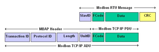 three_cube's tweet photo. SCADA Hacking: SCADA/ICS Communication Protocols (Modbus) #scada #ics #mudbus
#scadahacking #cybersecurity #infosec #cyberwar

https://t.co/zXAkT88KfK https://t.co/Q12t43eIg2