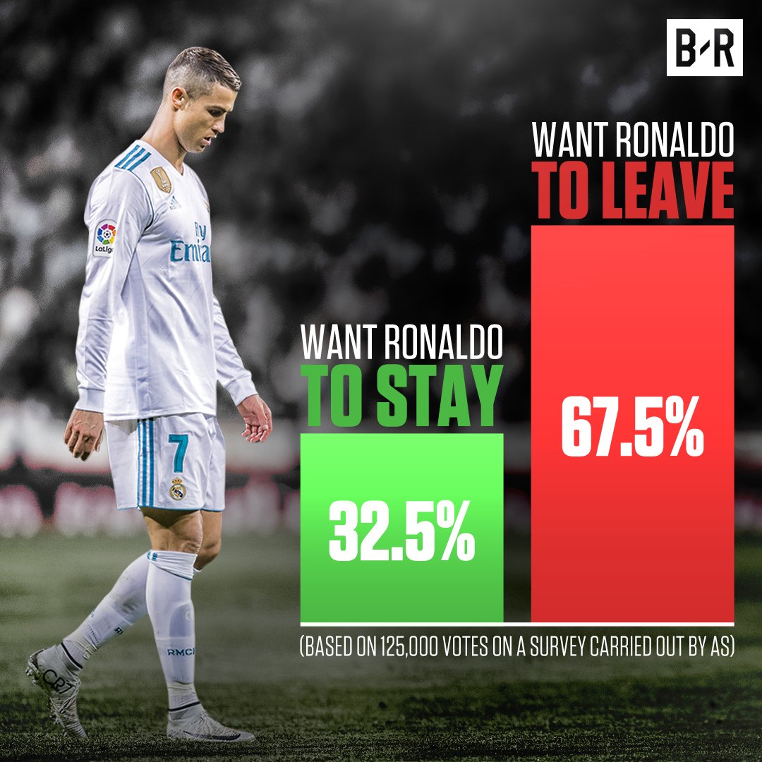 brfootball's tweet photo. Say what, Real Madrid fans? 👀 https://t.co/DlD2EzAWUk