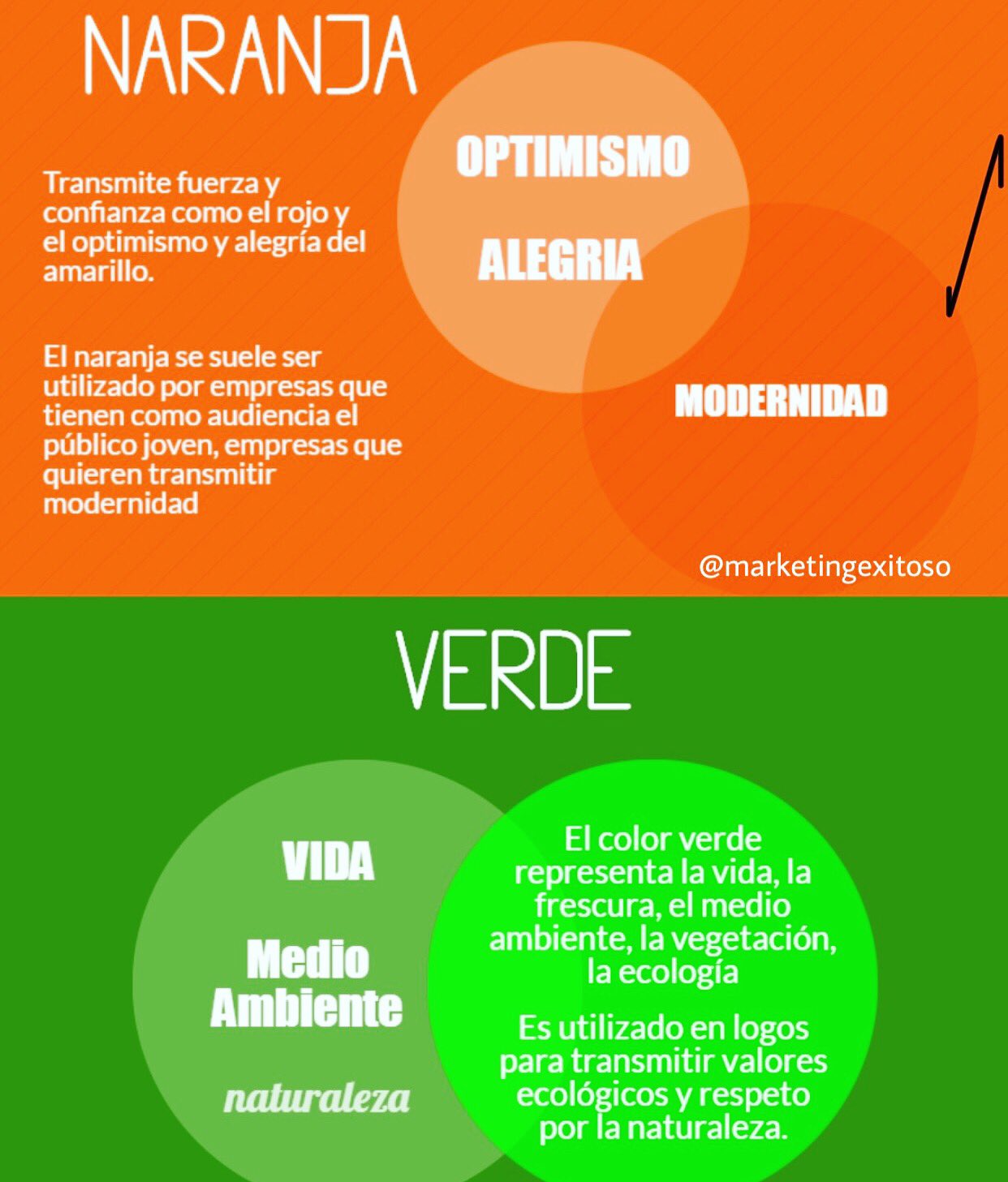 Marketing Exitoso on Twitter: 
