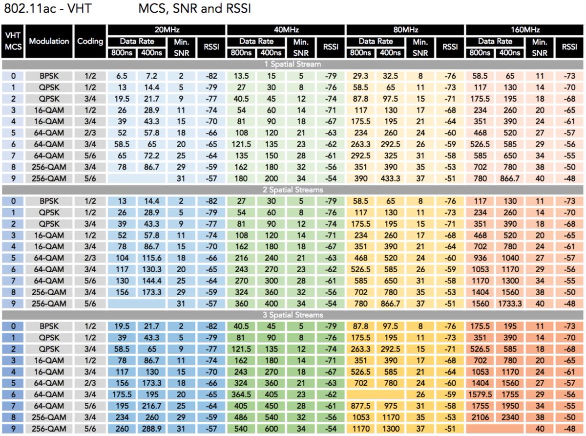 Rssi Chart