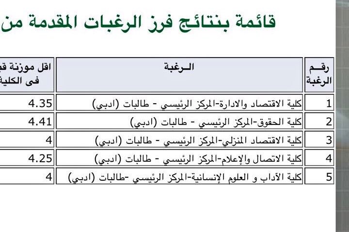 سكاو On Twitter صدرت نتائج التحويل الداخلي بين الكليات على