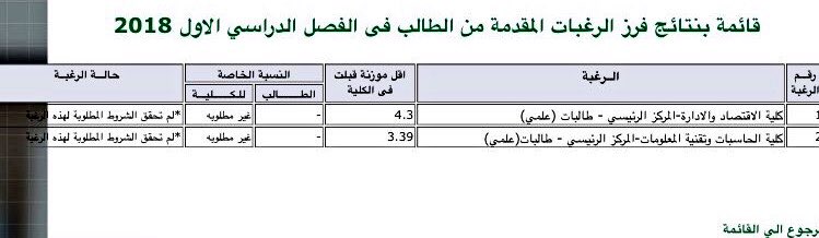 كل ما يخص التسكين في الكليات منتديات سكاو