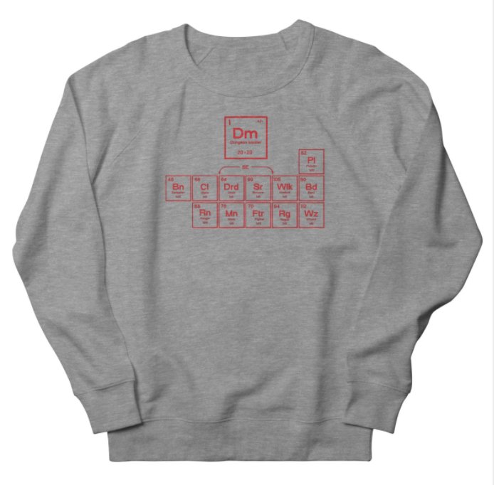 hottestsingles's tweet photo. Periodic Tabletop Elements!

https://t.co/yWvu6OpZ9F

#DMLYFE #RPGLYFE https://t.co/ezmr29wMuU