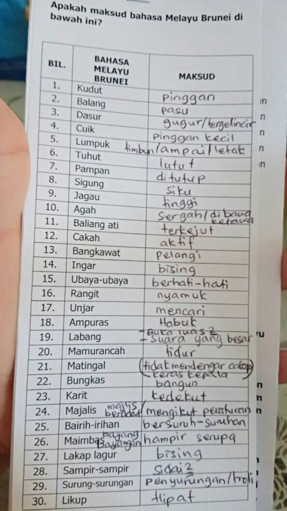 Kosa Kata Dalam Buku Teks Bahasa Melayu Kssr Tahun 1 Tahun 2 Tahun 3 Ilmu Bakti Shopee Malaysia