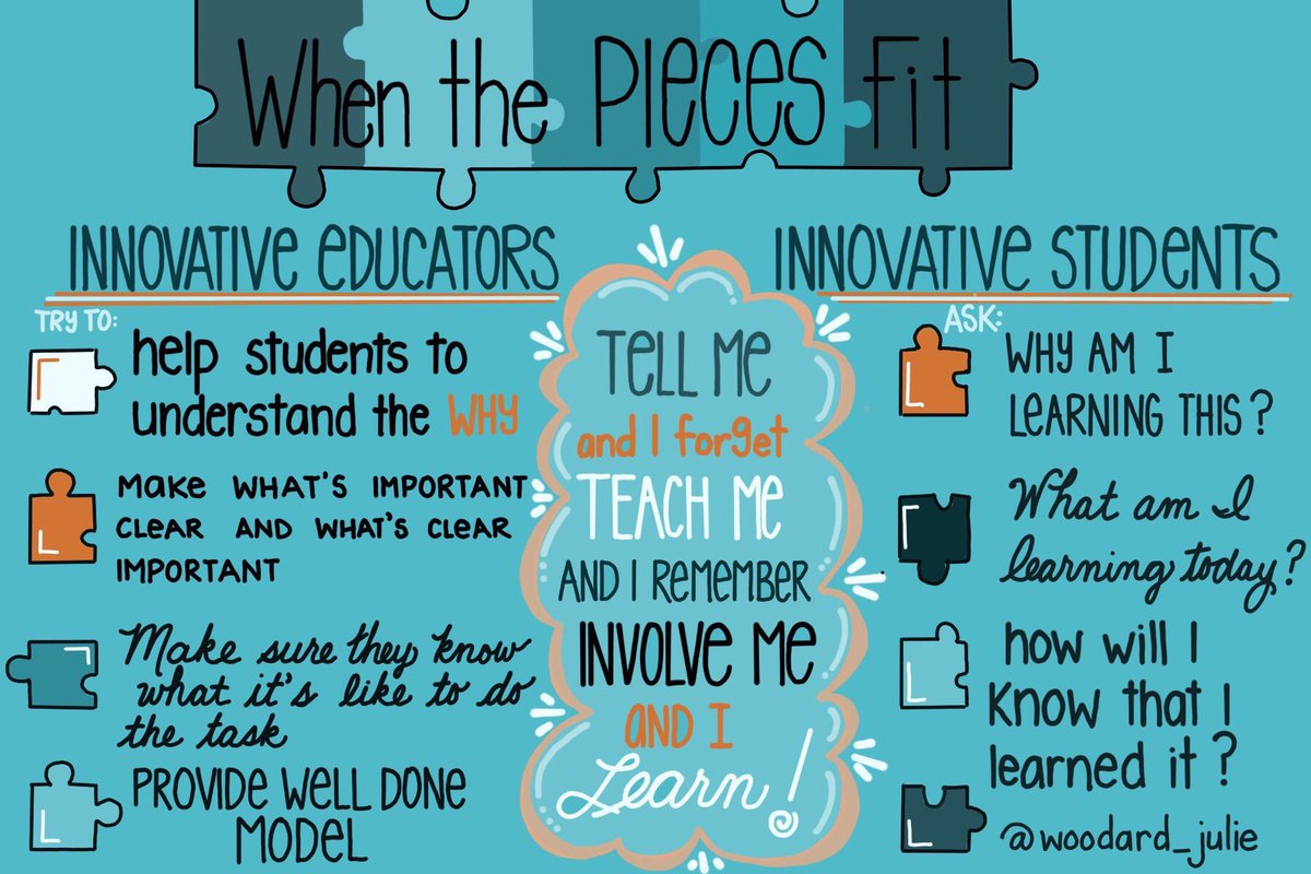 Alex_Corbitt's tweet photo. Innovative teaching inspires innovative learning 🤔💡🌏🌺🚀🏆 (by @woodard_julie) #edchat #education #elearning #edtech #engchat #mathchat #ukedchat https://t.co/KWSYJUt9gS