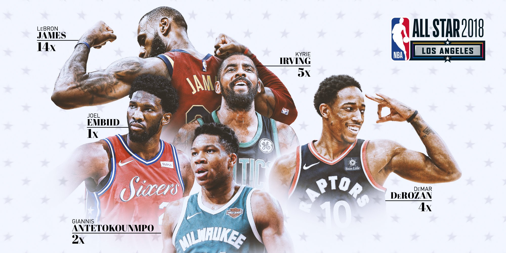 Cata Nbaオールスター18のスターターとなる10名が発表されました 東西で得票数一位となったレブロンとカリー がそれぞれキャプテンとなり チームレブロン対チームステファンで試合が行われます 最初のプレイヤー選択権は全体の得票数一位のレブロンに Cata Nbaオールスター18のスターターとなる10名が発表されました 東西で得票数一位となったレブロンとカリー がそれぞれキャプテンとなり チームレブロン対チームステファンで試合が行われます 最初のプレイヤー選択権は全体の得票数一位のレブロンに