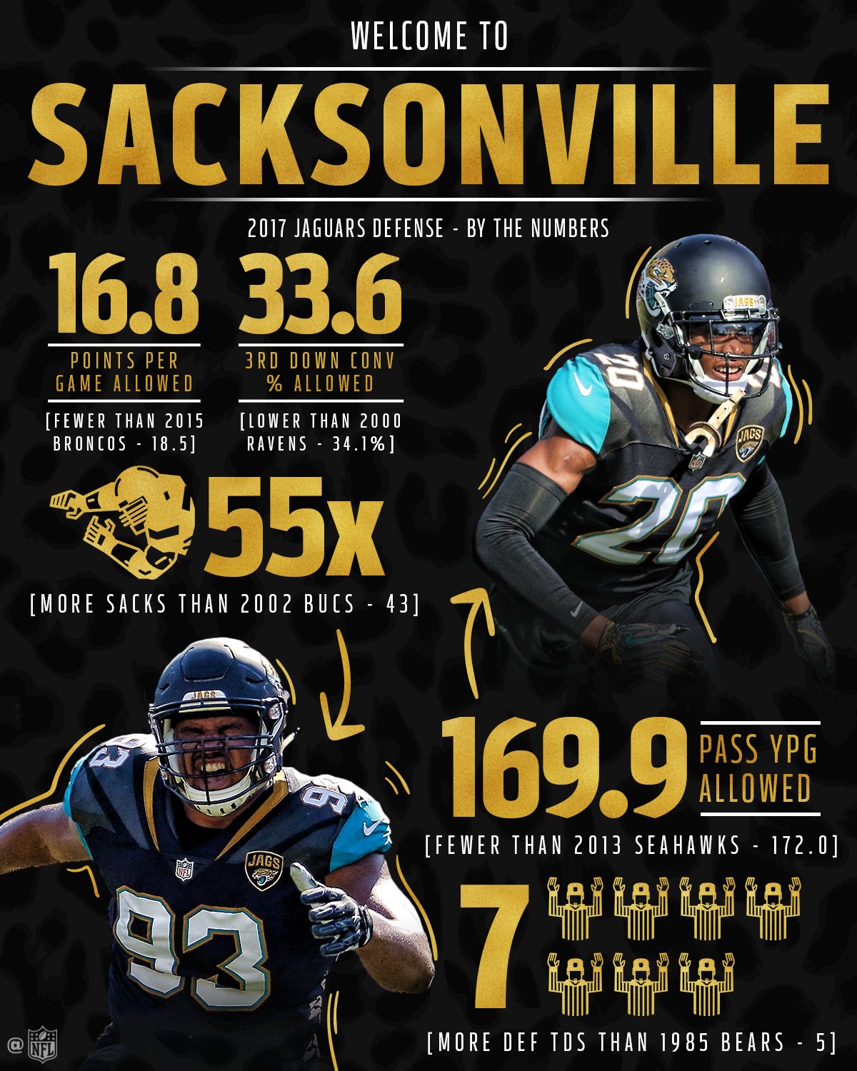 jacksonville jaguars stats