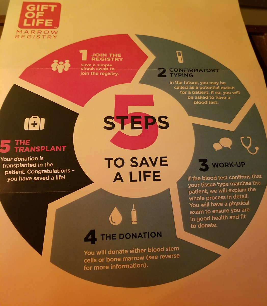 RedTRaccoon's tweet photo. 70% of people who need a bone marrow transplant will need to look outside their family for a donor

Today I got my free marrow registry kit from https://t.co/PG9drXdaKD

Please consider joining me and give the #GiftOfLife

#getswabbed #swab4life
#CancerAwareness

@GiftofLife https://t.co/KeRtsvWEiH