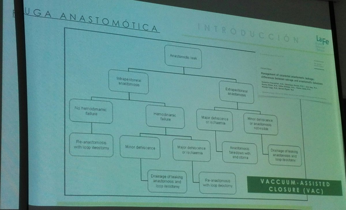 GianlucaPellino's tweet photo. Great academic session @cirdig_lafe

A balanced overview of #endosponge treatment for anastomotic leaks

@LuisSanchezGlln @AECP_FAECP @Medtronic fellow before me....
and my great friend

#colorectalsurgery
#colorectalresearch

https://t.co/aR89ZWUp7Q

https://t.co/EYq15xONnb https://t.co/p6r2x2Edf5