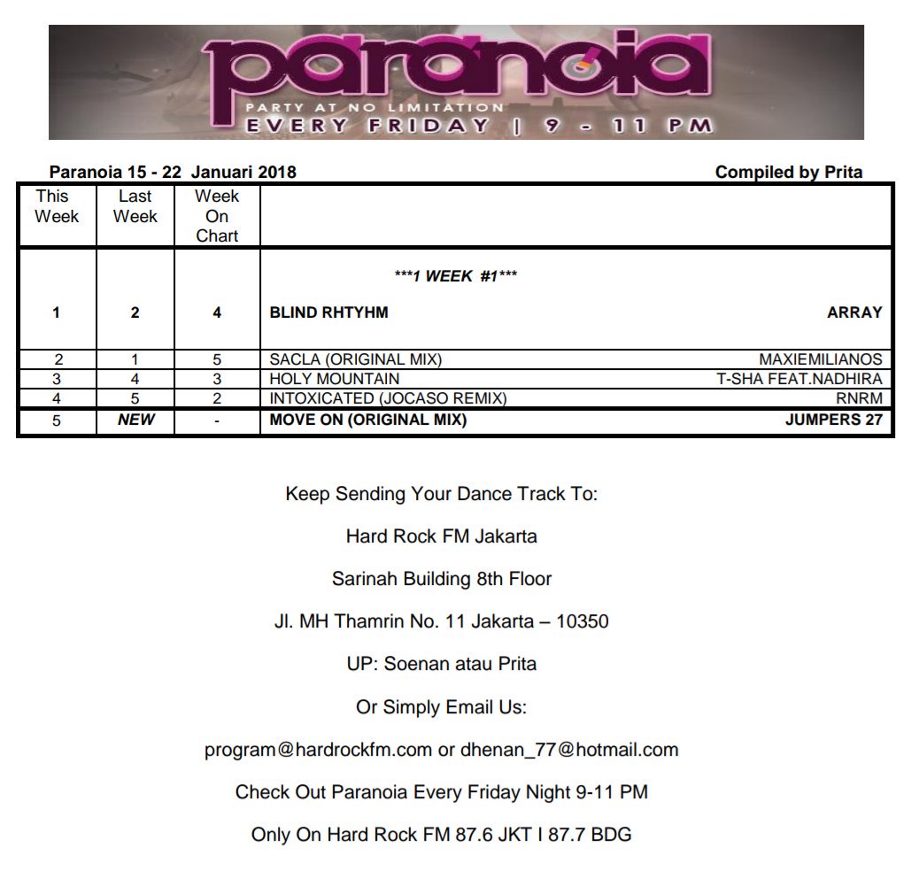 Paranoia Dance Chart
15 - 22 January 2018
cc: <a href="/arraydtx/">Arya Harditya</a> <a href="/t_shaaaaaa/">Uts.🔥</a> @maxiemilianos <a href="/_rocknrollmafia/">Rock N Roll Mafia</a> @K_Prabawa <a href="/InvertRec/">Invert Recordings</a>
