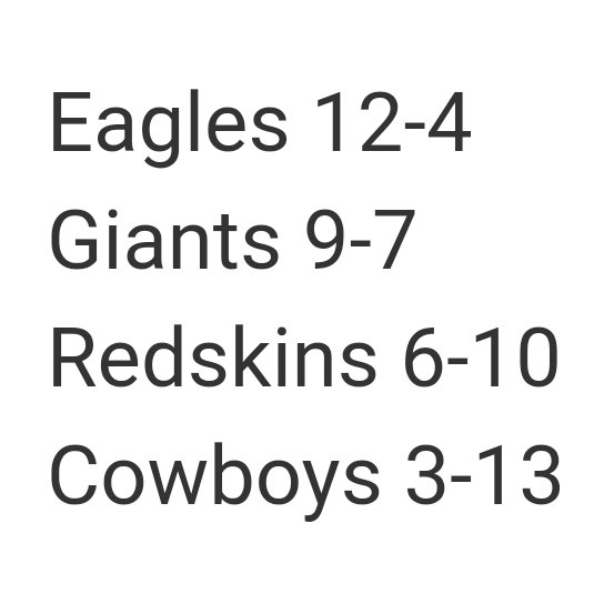 rzbillbarnwell's tweet photo. With just two games separating the Eagles and Giants with the two still facing off once more, I don't feel too bad about the order. Boy was I wrong about Mariota and the Giants though. https://t.co/vYWlUeUqRm
